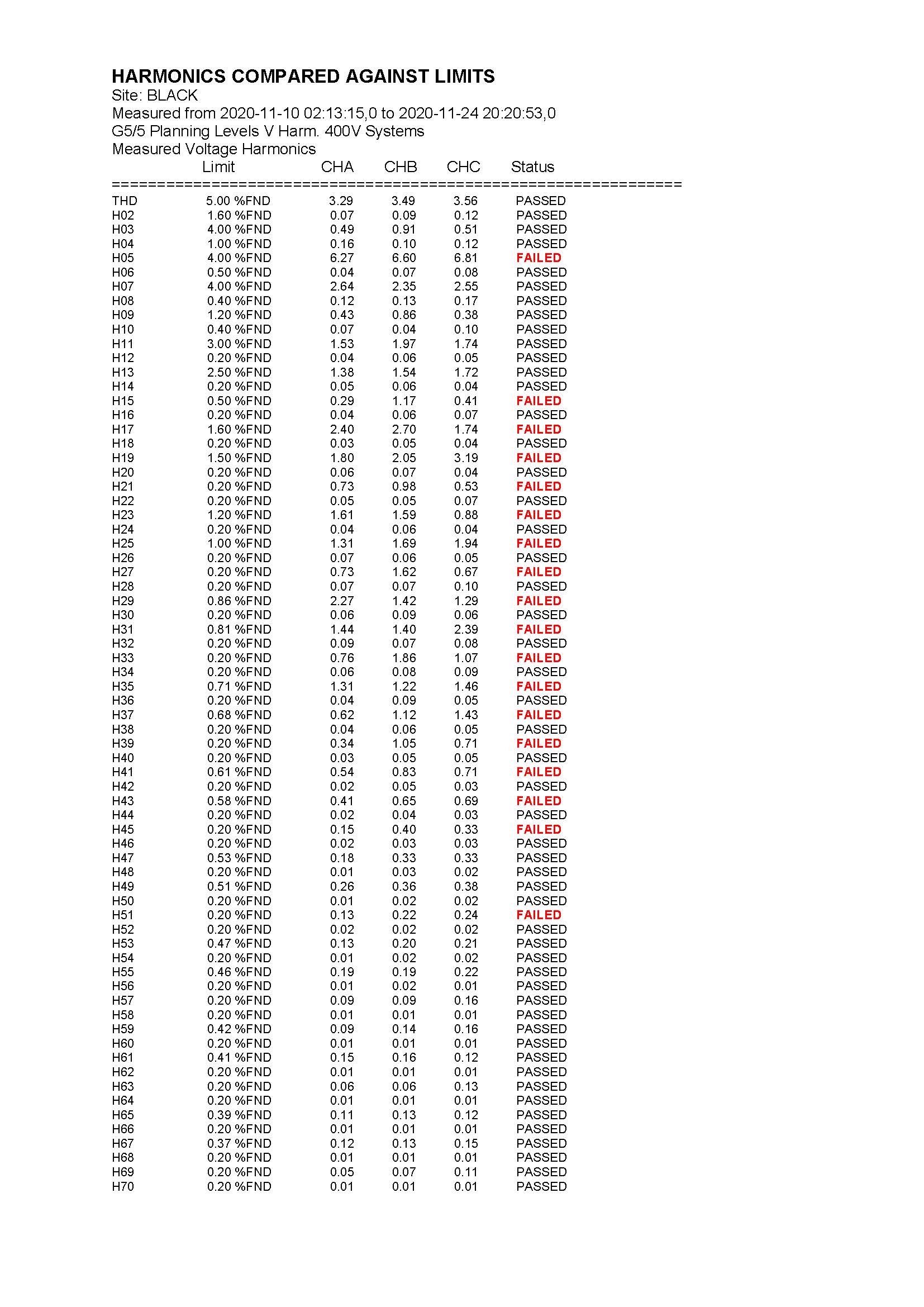 G5-5 Data